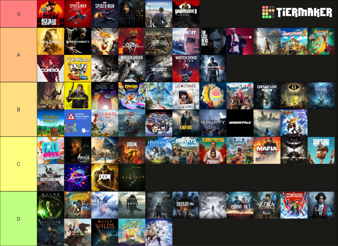 Playstation Best Games Games Tier List Community