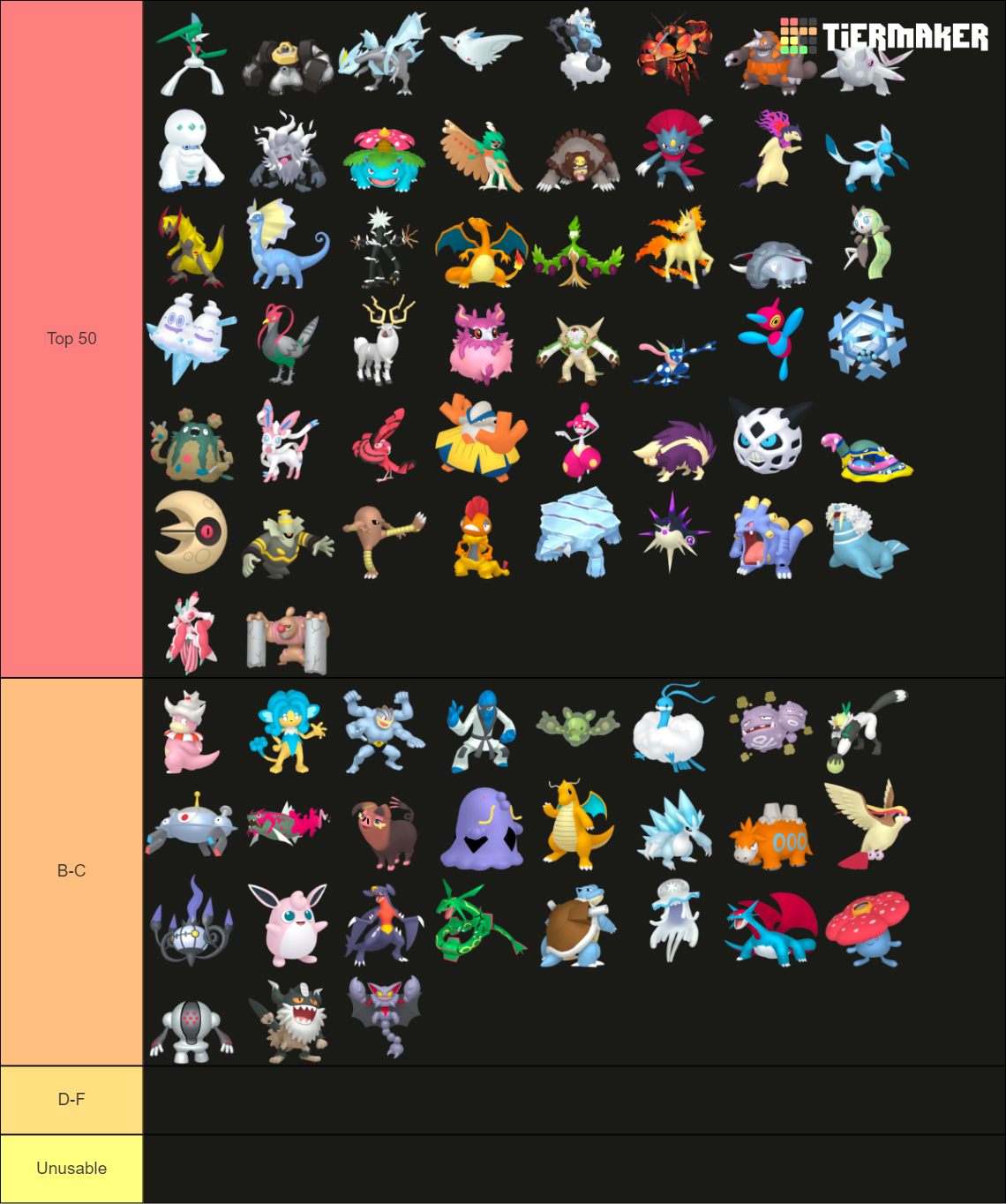 All Fully Evolved Pokemon Gens 1 9 Tier List Community Rankings