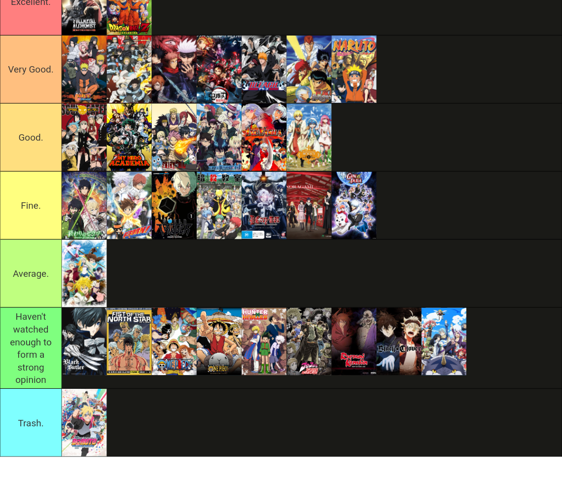 Tier Shounen Anime Tier List Community Rankings Tiermaker