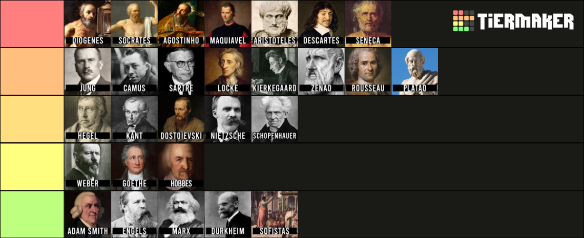 Famous Fil Sofos Tier List Community Rankings Tiermaker