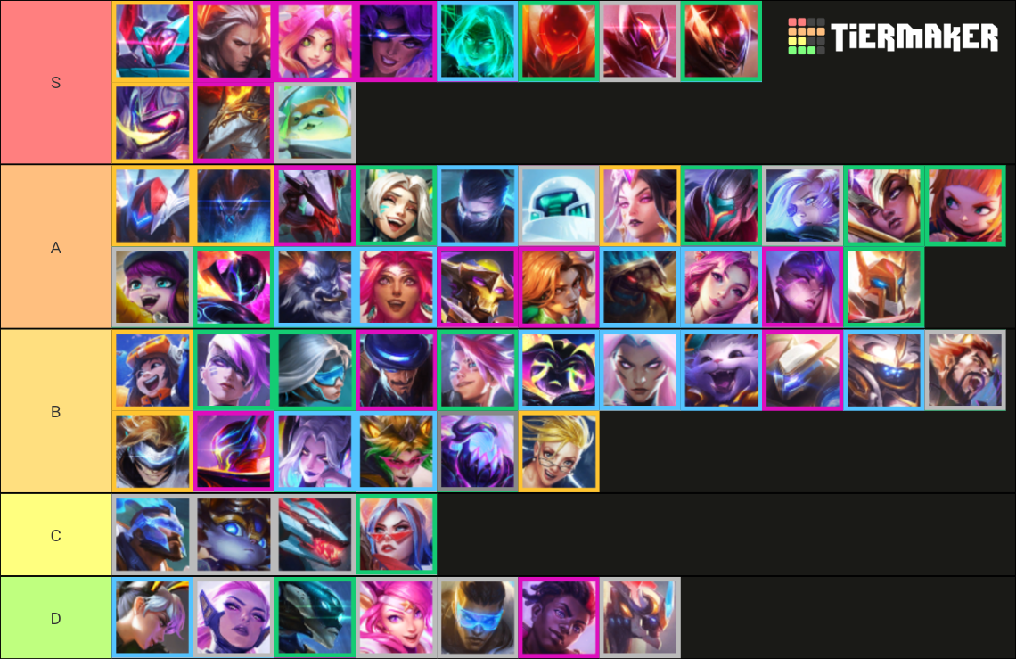 Teamfight Tactics Tft Set All Champions Tier List Community