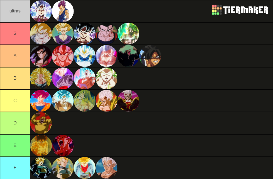 Dragon Ball Saiyan Transformation Tier List Community Rankings