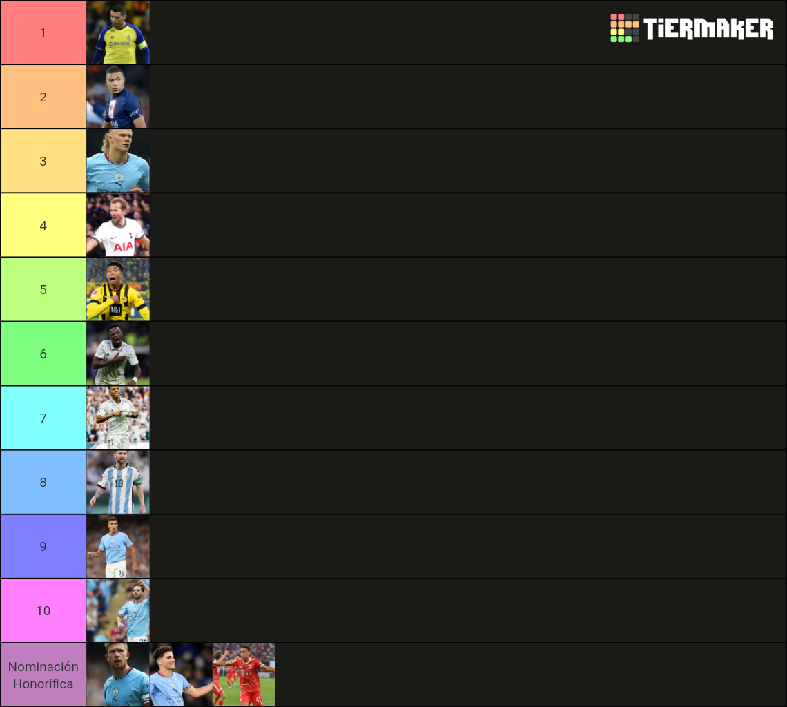 Los 50 Mejores Futbolistas En La Actualidad 2023 Tier List Community