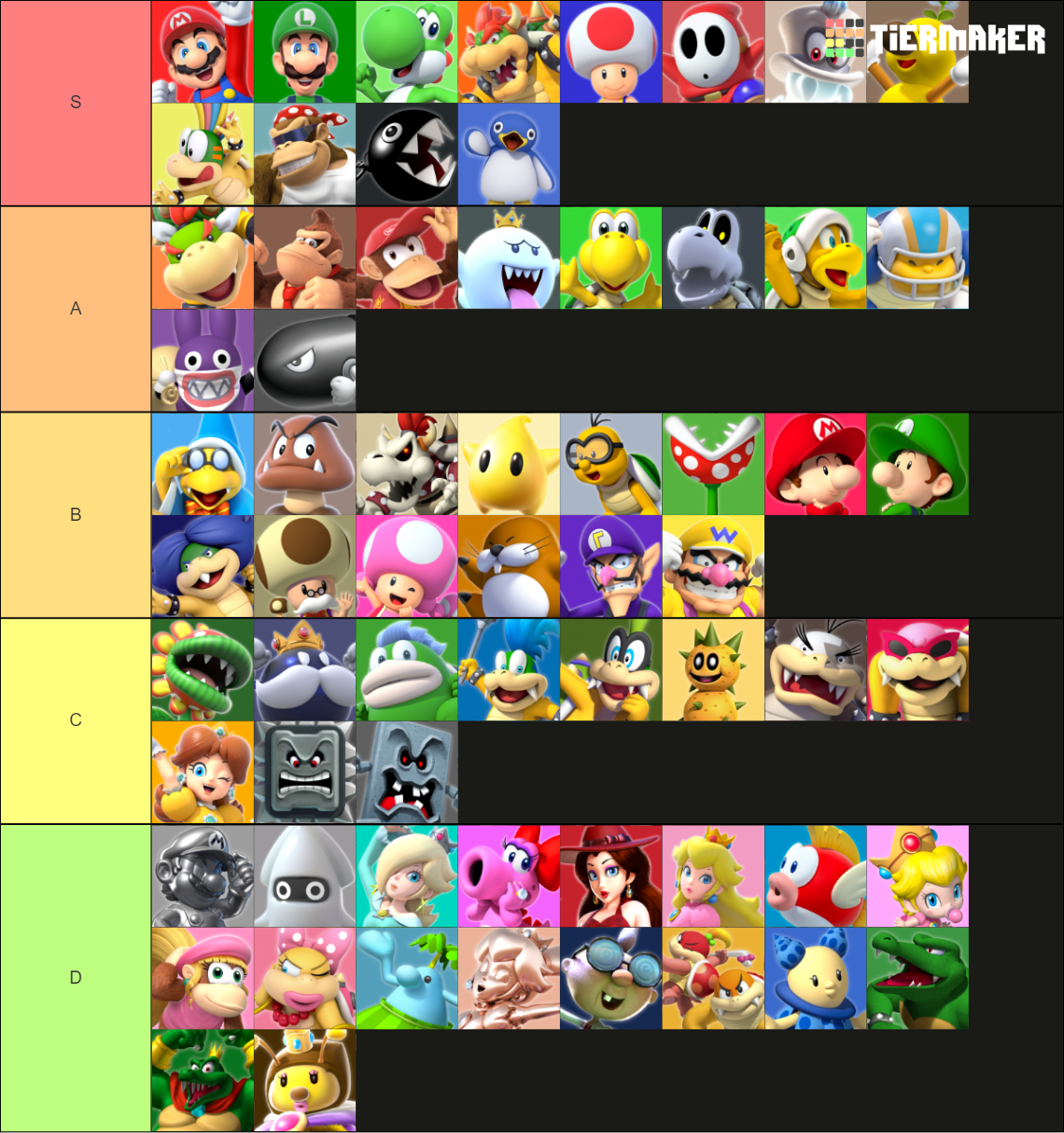 Super Mario Characters Tier List Community Rankings Tiermaker