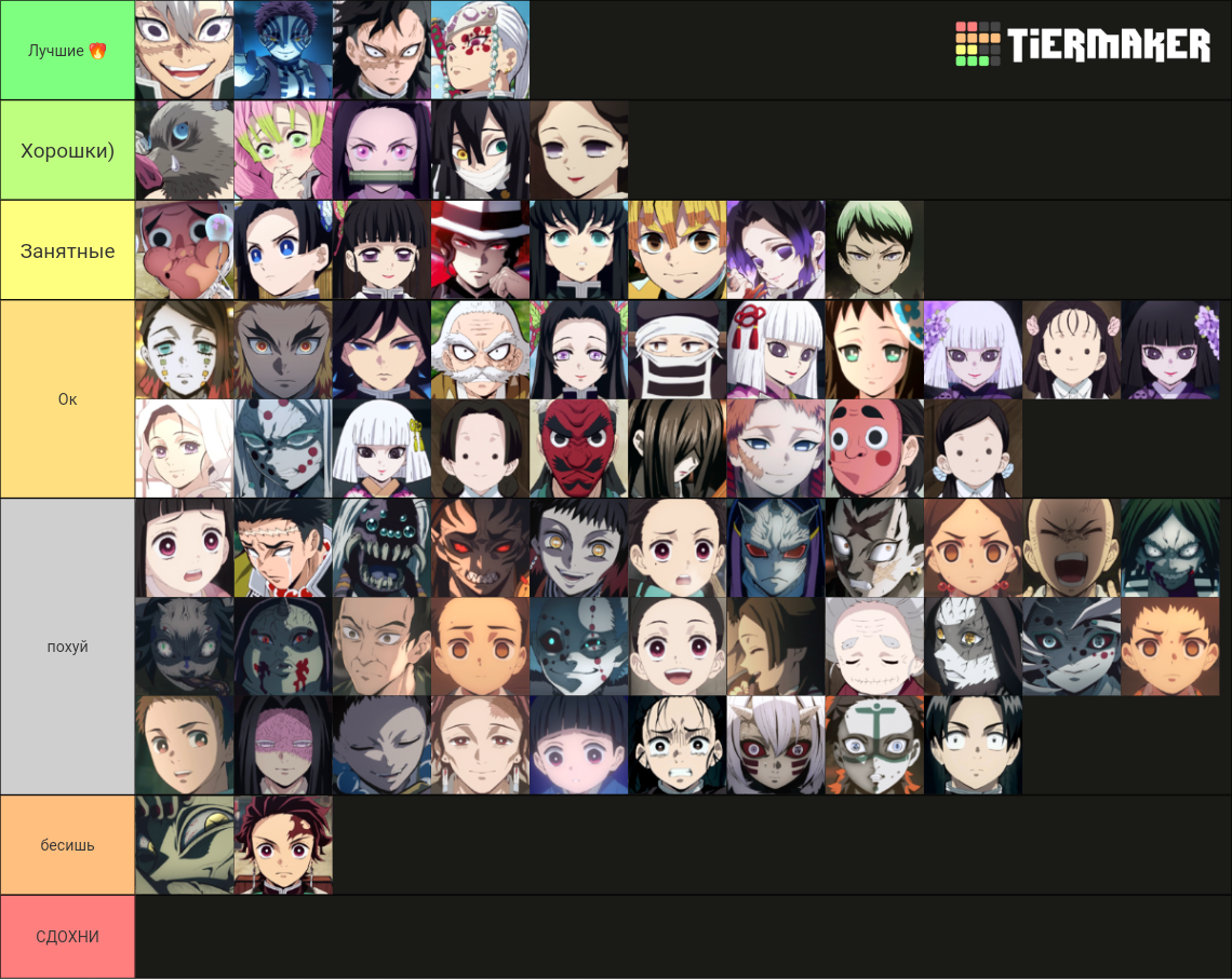 Todos Los Personajes De Kimetsu No Yaiba Anime Tier List Community