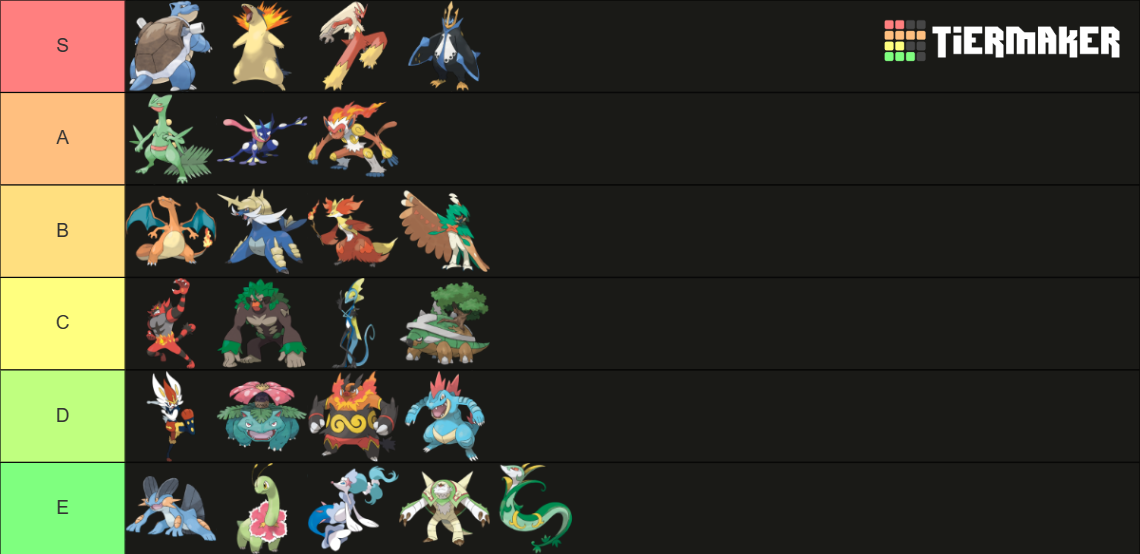 Fully Evolved Starter Pokemon Tier List Community Rankings Tiermaker