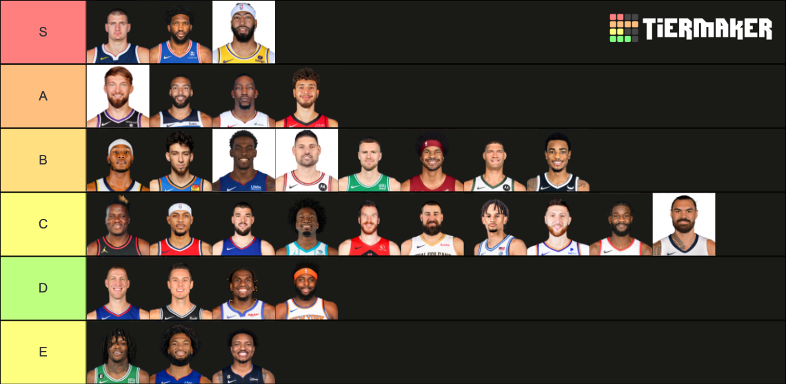 NBA Centers 2023 24 Tier List Community Rankings TierMaker