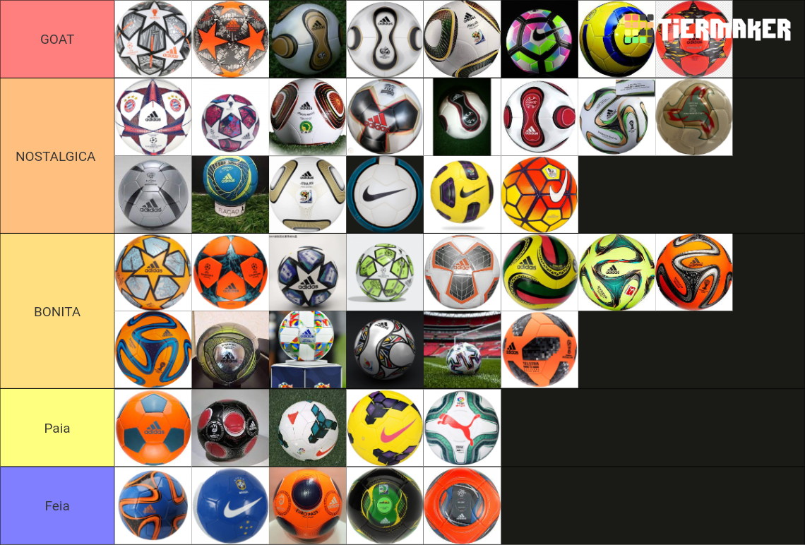 Best Football Balls Tier List Community Rankings Tiermaker