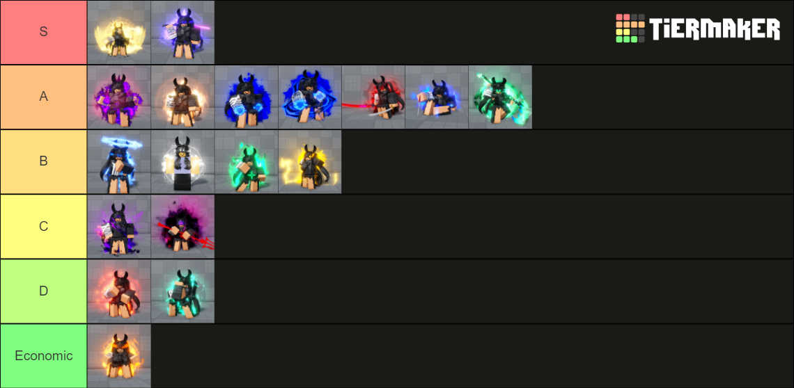 Aut Legendary Mythic Traits Tl Tier List Community Rankings Tiermaker