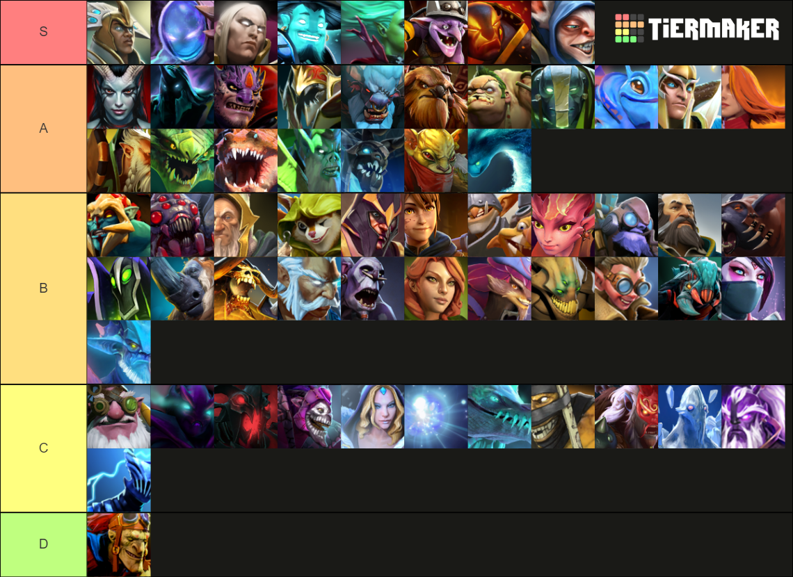 Dota 2 Heroes Tier List Community Rankings TierMaker