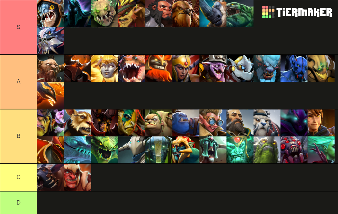 Dota 2 Heroes Tier List Community Rankings TierMaker