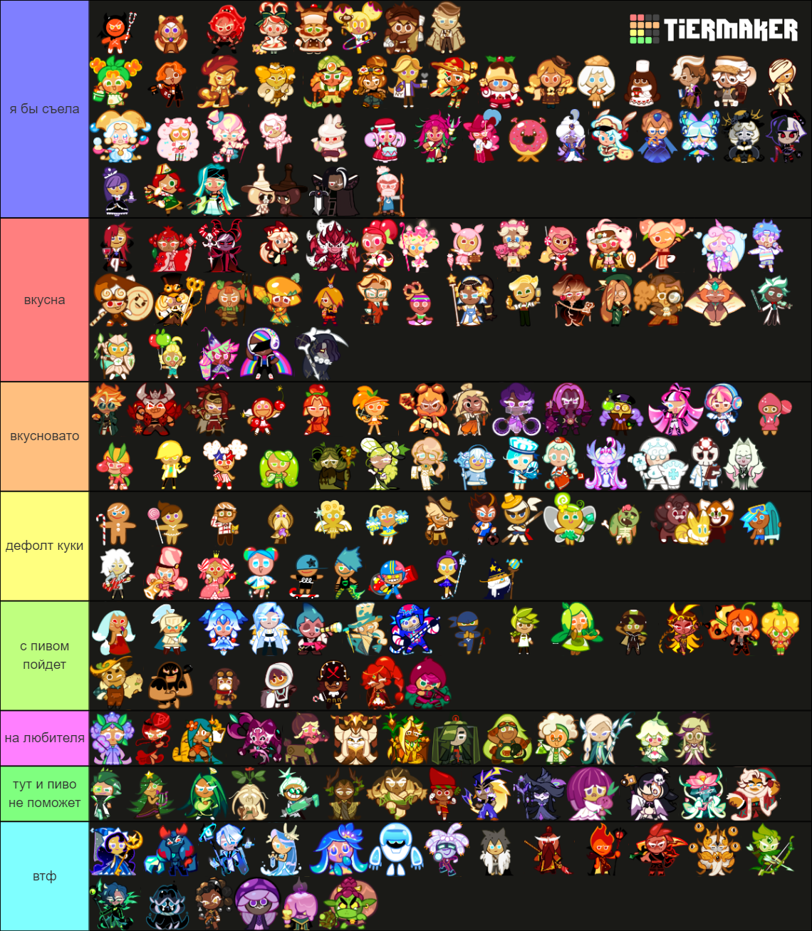 Cookie Run Ovenbreak UP TO DATE Tier List Community Rankings