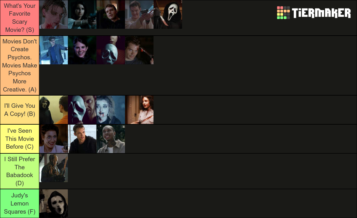 All Ghostface Killers Tier List Community Rankings Tiermaker