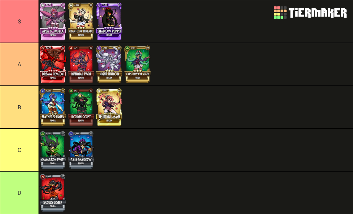 Variantes De Fukua Skullgirls Mobile Tier List Community Rankings