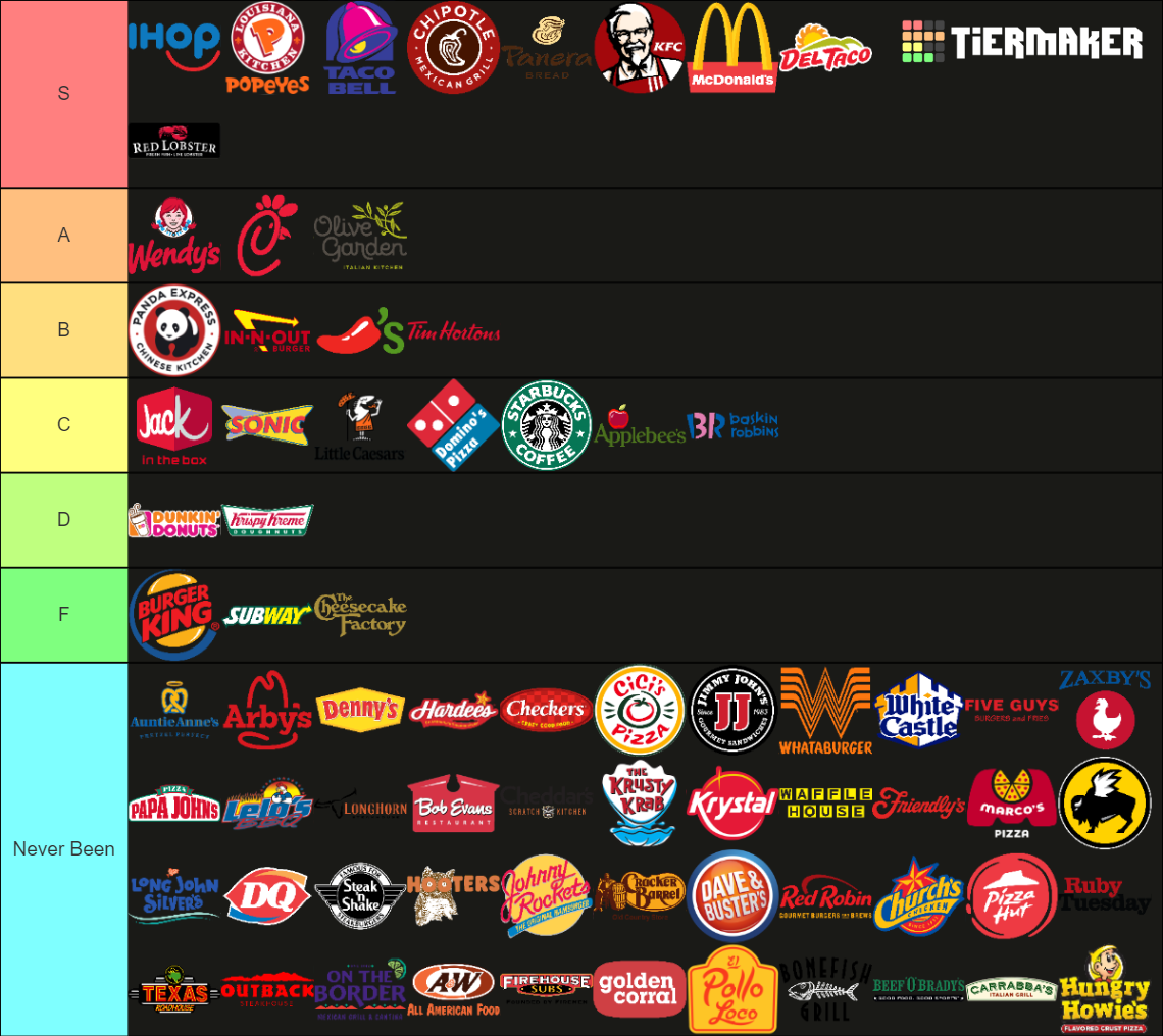 The Ultimate Fast Food Restaurant Tier List Community Rankings