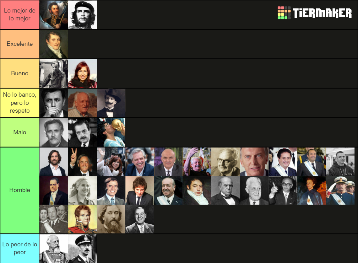 Figuras Pol Ticas Argentinas Tier List Community Rankings Tiermaker