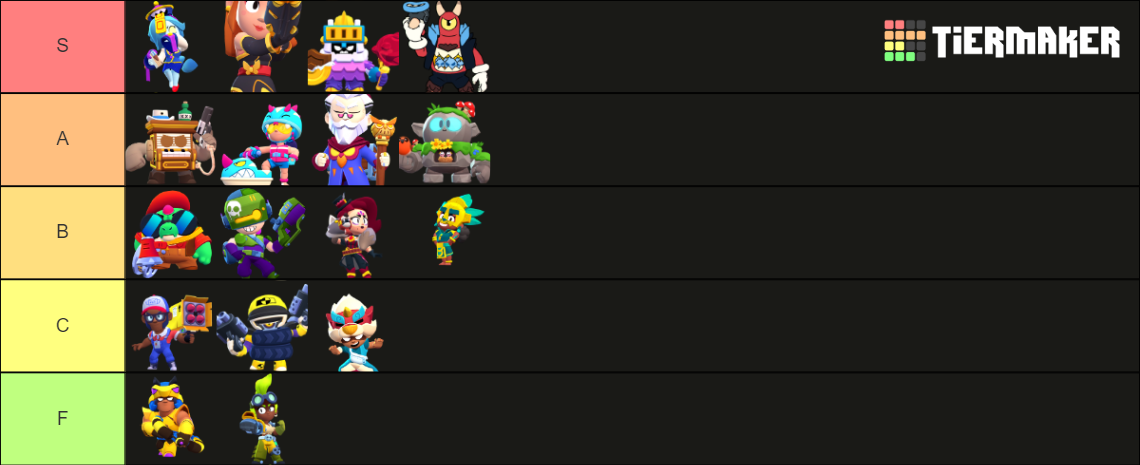 All Power League Skins From Brawl Stars By XIMU Tier List Community