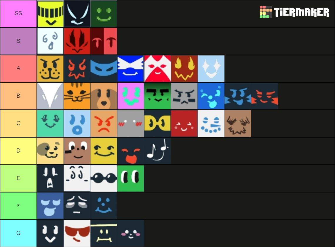 Bee Swarm Simulator Bees Tier List Community Rankings TierMaker