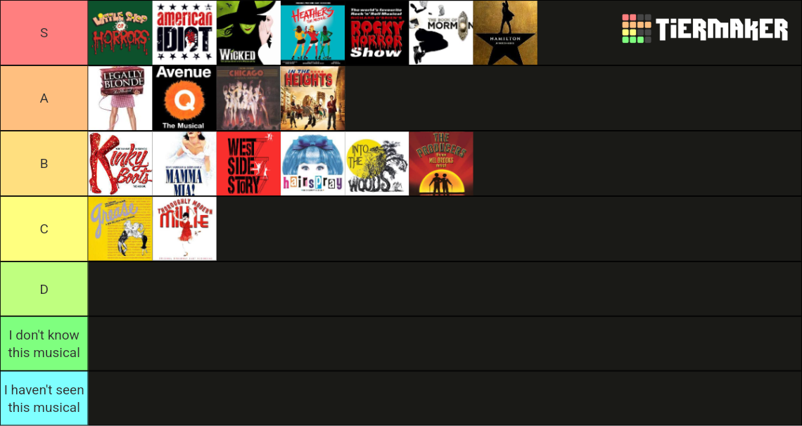 Ultimate List Of Musicals Tier List Community Rankings Tiermaker