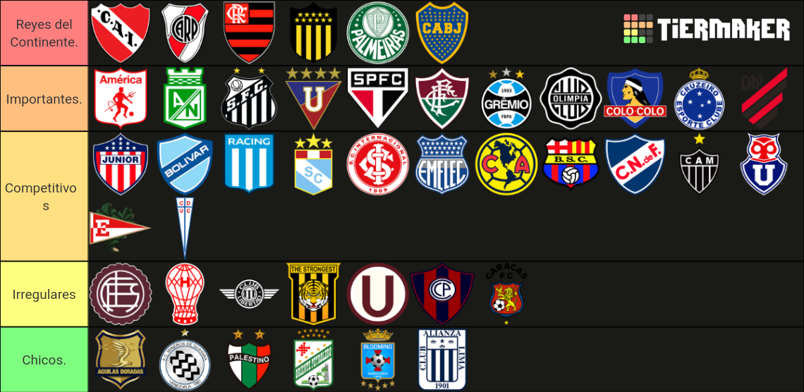 Los Clubes M S Grandes De Am Rica Tier List Community Rankings