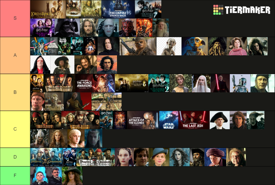 Star Wars Pirates Lotr Harry Potter Characters Ranked Tier List