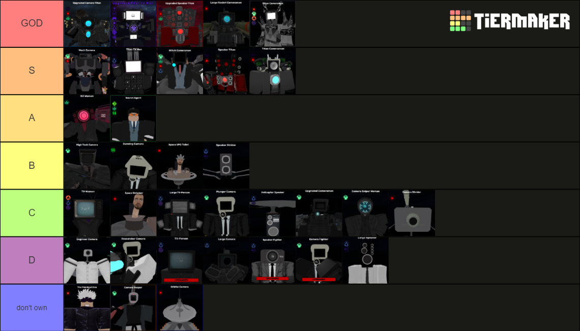 Skibi Defense Tier List Community Rankings TierMaker