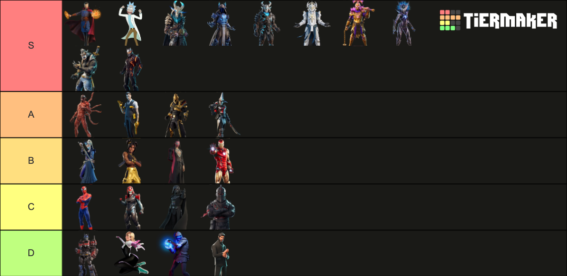 Fortnite Tier Skins C S S Og Tier List Community Rankings