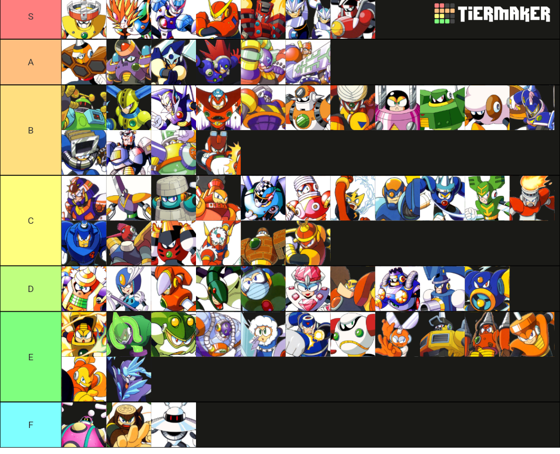 All Megaman Robot Masters Tier List Community Rankings Tiermaker