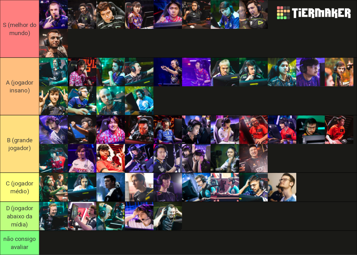 Valorant Vct Pro Player Tier List Community Rankings Tiermaker