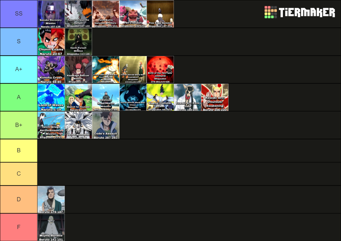 All Naruto Shippuden Boruto Arcs 2024 Anime Canon Tier List