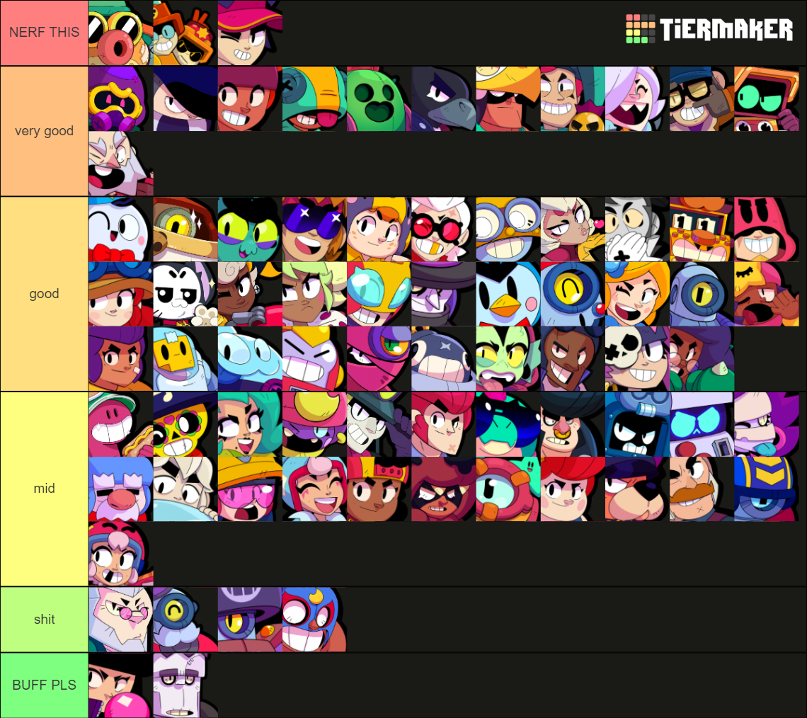 Brawl Stars Brawlers Rarities February Tier List Community