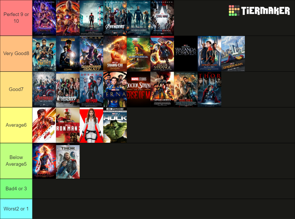 Marvel Cinematic Universe All Shows Movies And One Shots Tier List