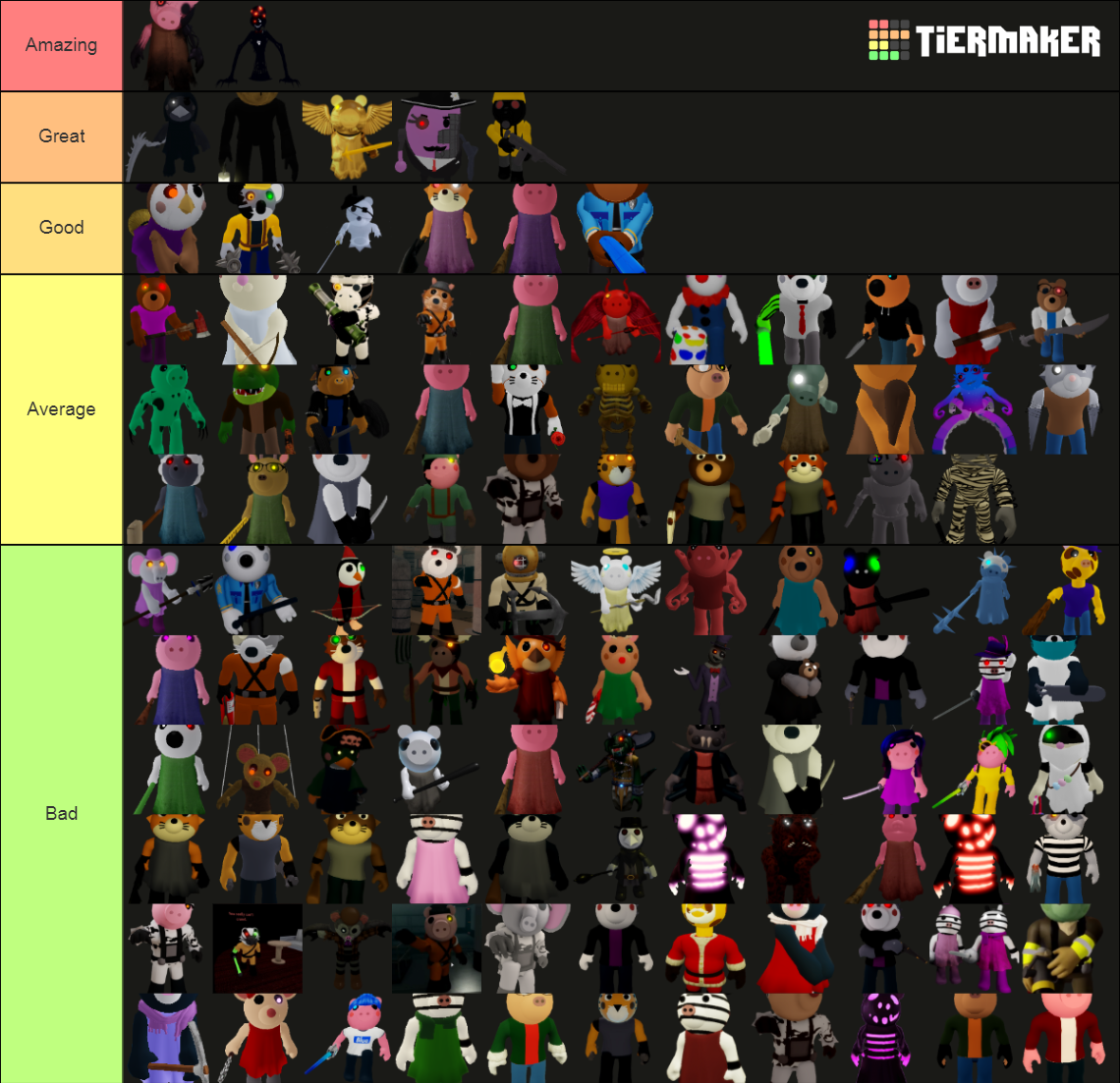 Piggy Character Book Chapter Lab Template Tier List Community