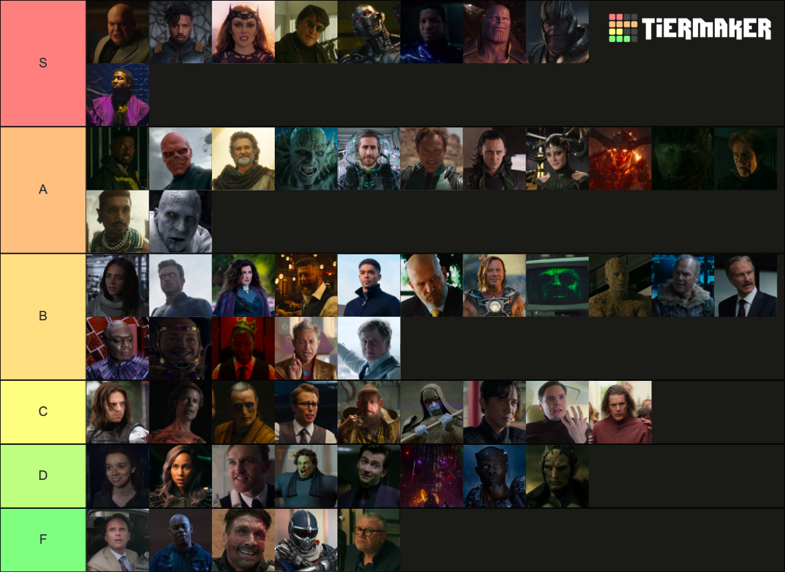 Mcu Villains Tier List Community Rankings Tiermaker