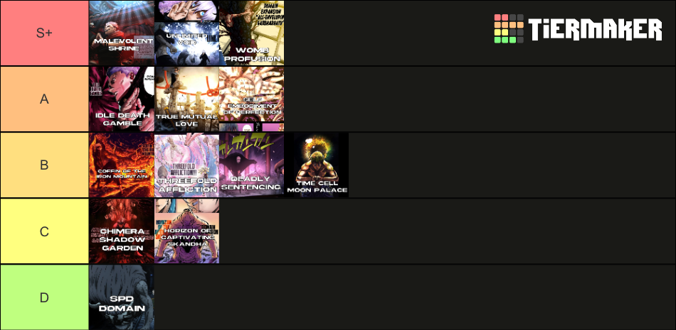 Jujutsu Kaisen Domains Tier List Community Rankings TierMaker