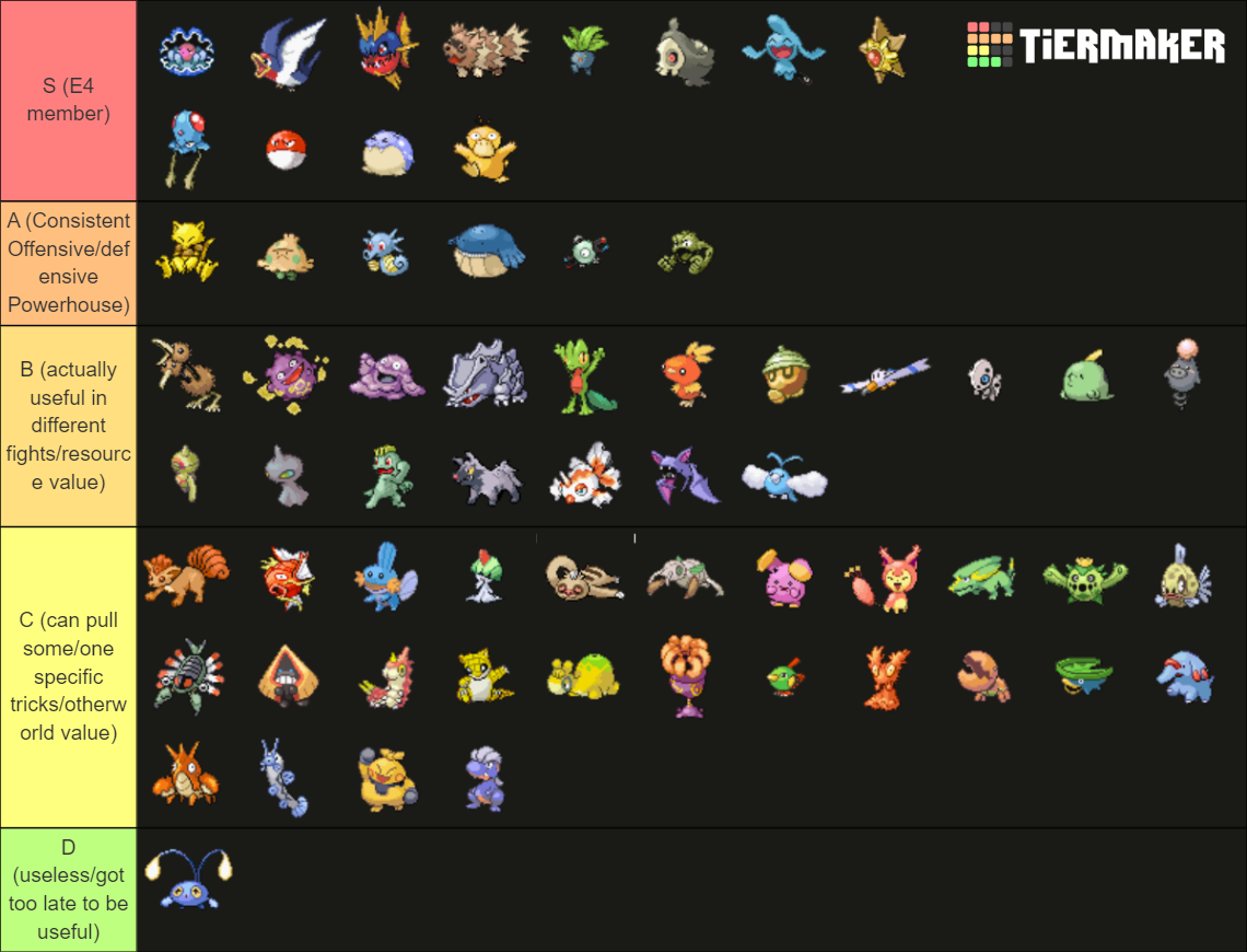 Ranking The Pokemon Emerald Pok Dex Tier List Community Rankings