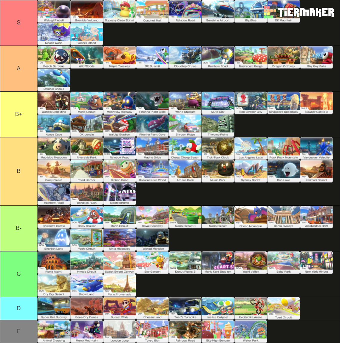 Mario Kart Deluxe All Tracks Tier List Community Rankings