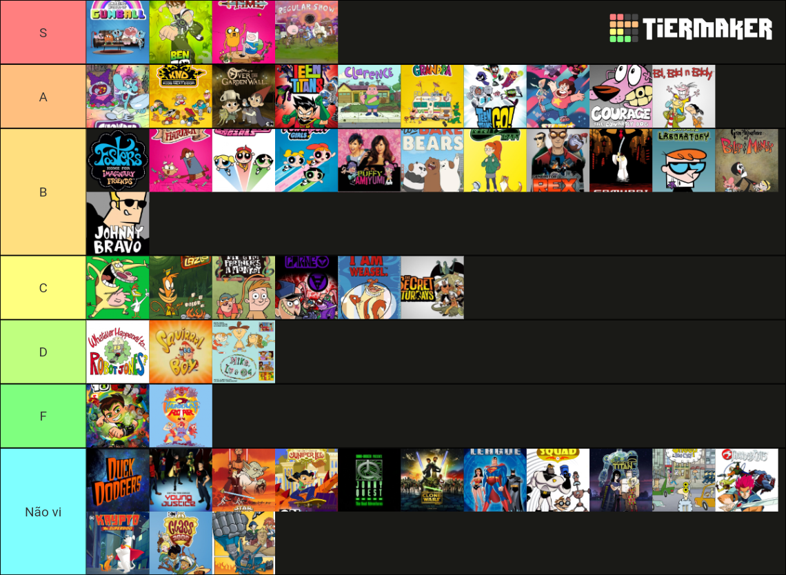 Cartoon Network Tier List Community Rankings Tiermaker