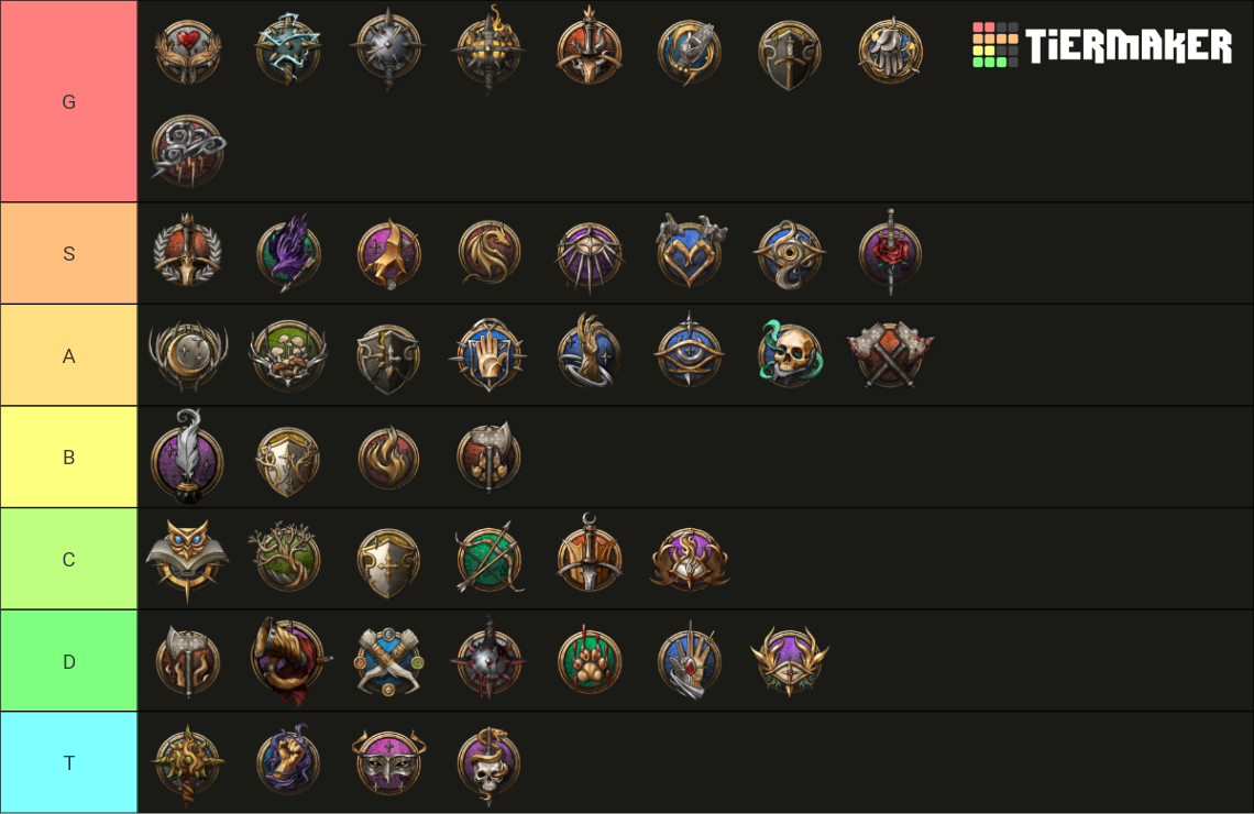 Baldur S Gate 3 Subclasses Tier List Community Rankings TierMaker