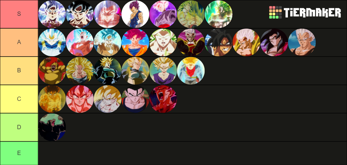 Dragon Ball Saiyan Transformation Tier List Community Rankings