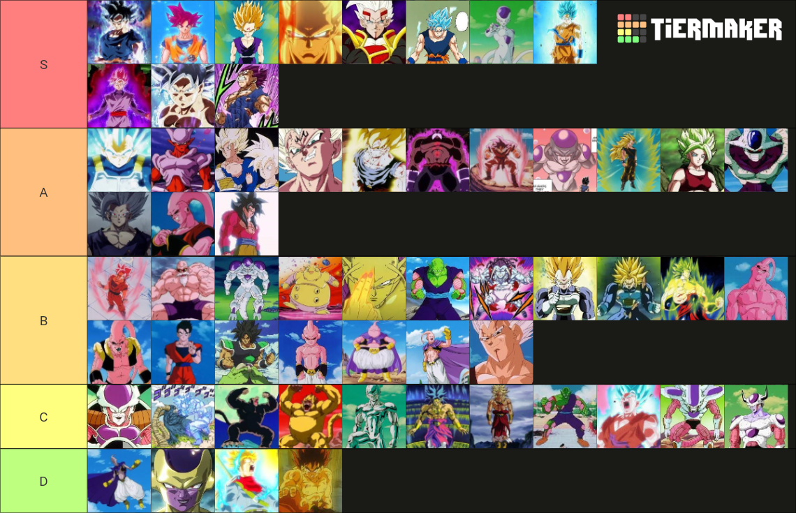 All Official Forms In Dragonball Z GT Super Tier List Community