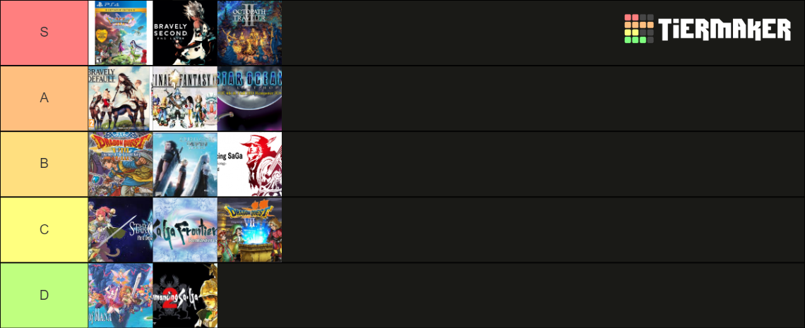 Square Enix Battle Systems Tier List Community Rankings Tiermaker