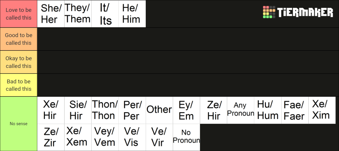 Pronouns Tier List Community Rankings Tiermaker