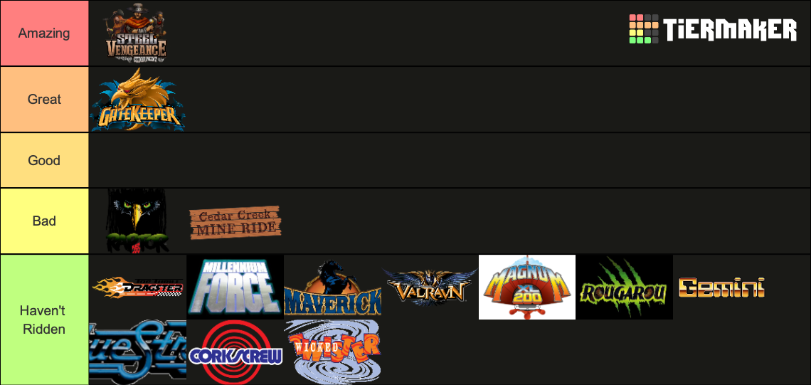 Cedar Point Roller Coasters Tier List Community Rankings TierMaker