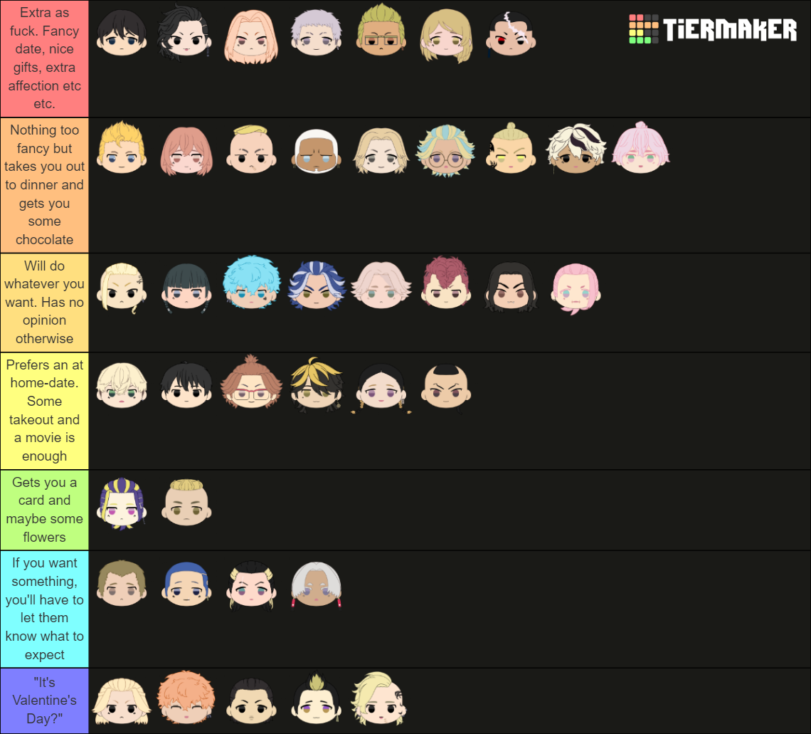 Tokyo Revengers Characters Tier List Community Rankings Tiermaker