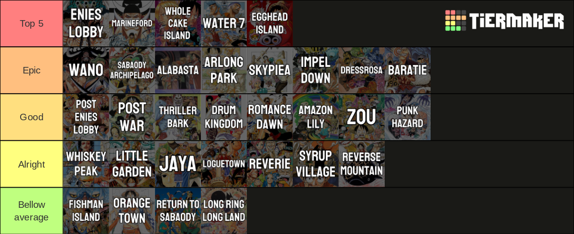 One Piece Arcs Egghead Tier List Community Rankings TierMaker