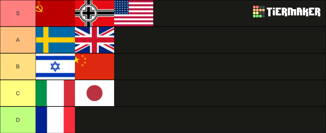 War Thunder Nations 2023 Tier List Community Rankings TierMaker