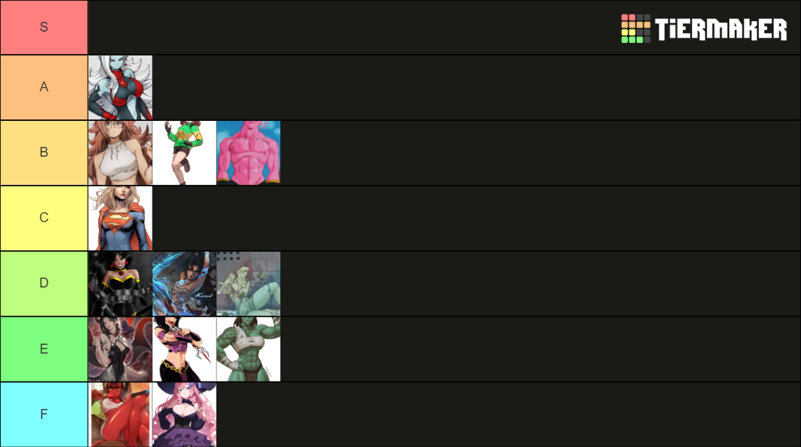 My Ai Power Scale Tier List Community Rankings Tiermaker