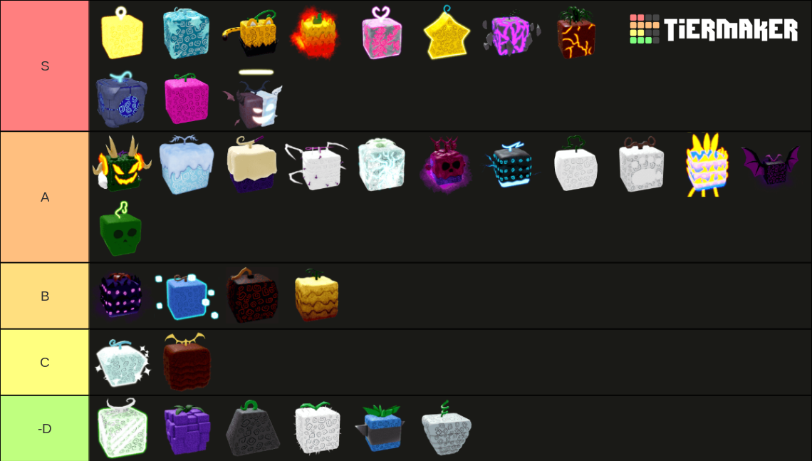 Blox Fruits Update 18 Tier List Community Rankings TierMaker