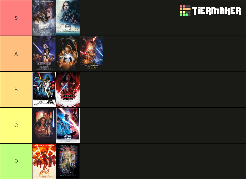 Star Wars Film Ranking Tier List Community Rankings Tiermaker